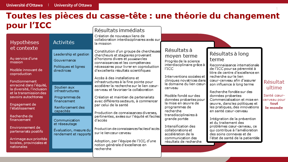 Une théorie du changement pour l’ICC
