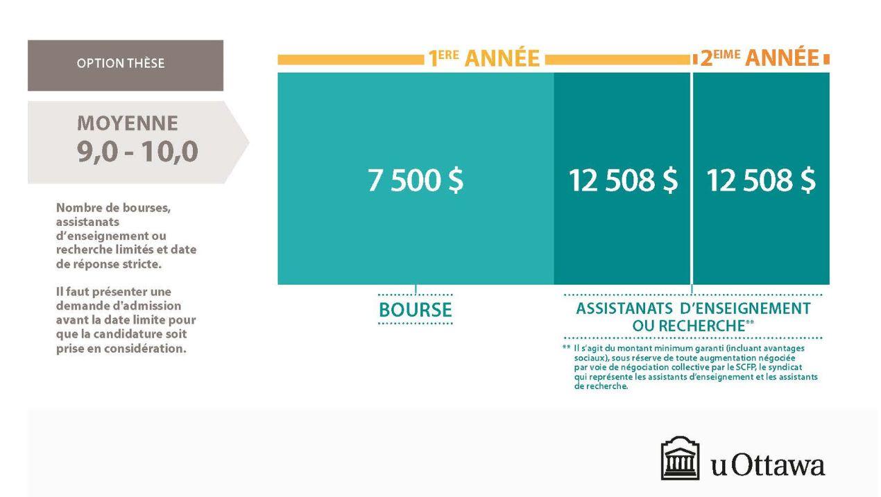 bourse d'admission maîtrise
