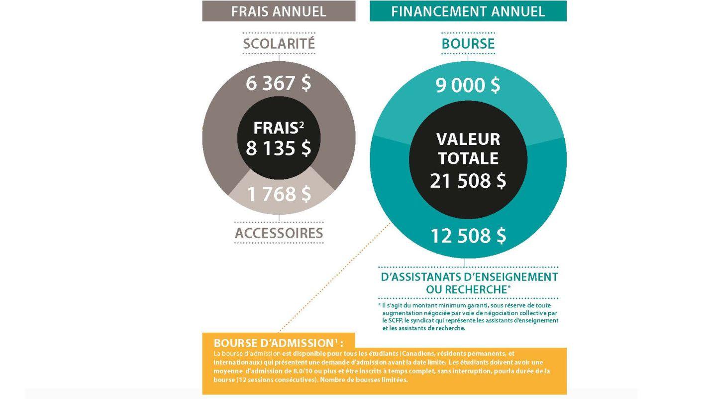 bourse d'admission doctorat