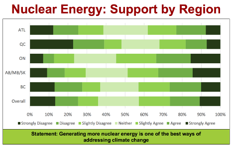 Nuclear
