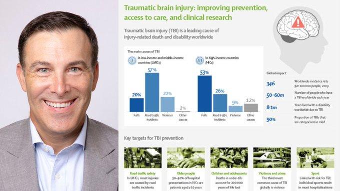 Traumatic brain injury: Improving prevention, access to care and clinical research