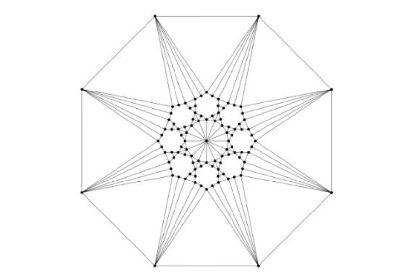Graphique planaire
