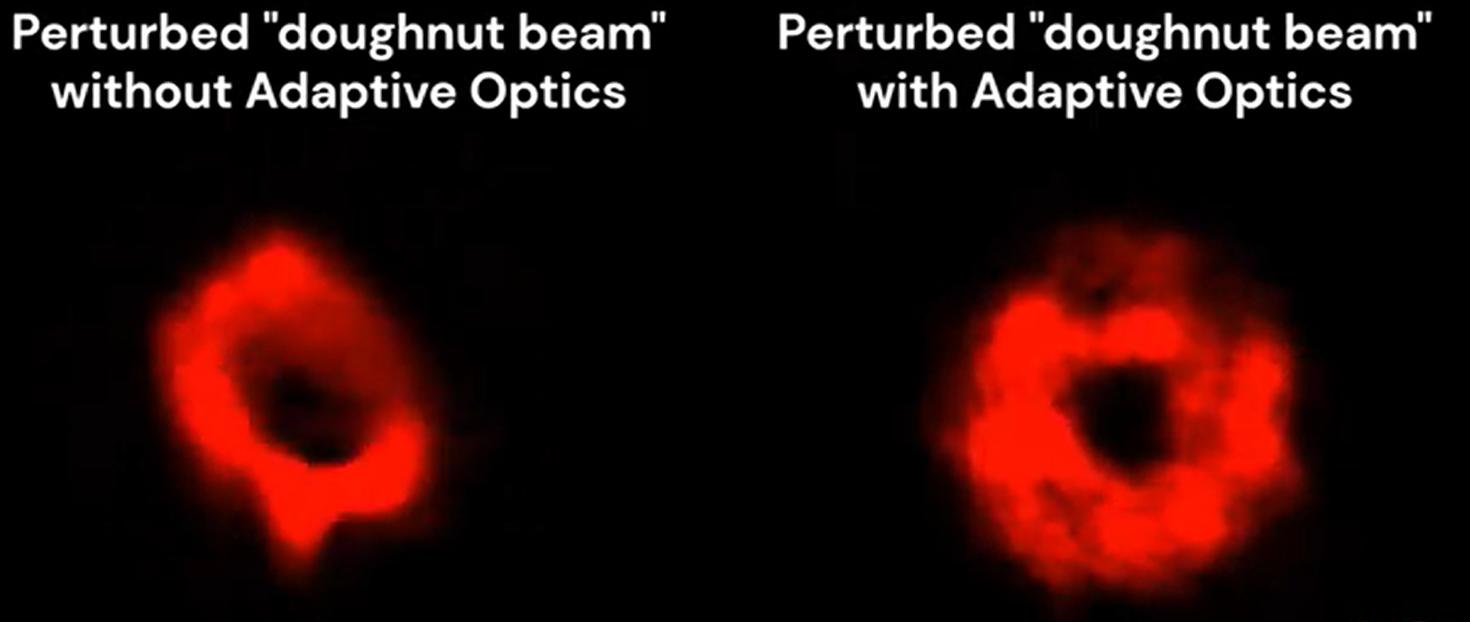 Compensation de la turbulence atmosphérique