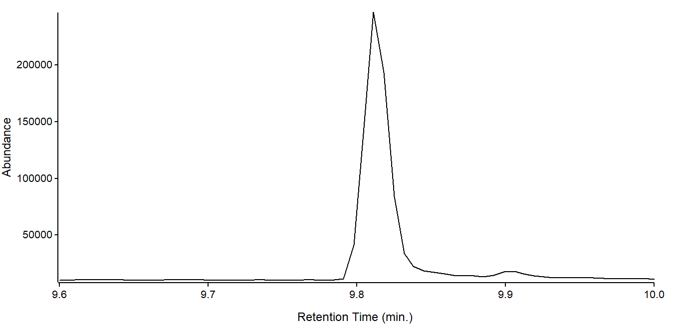 fresh thyme chromatogram