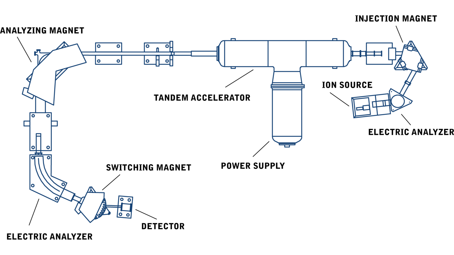 A schematic