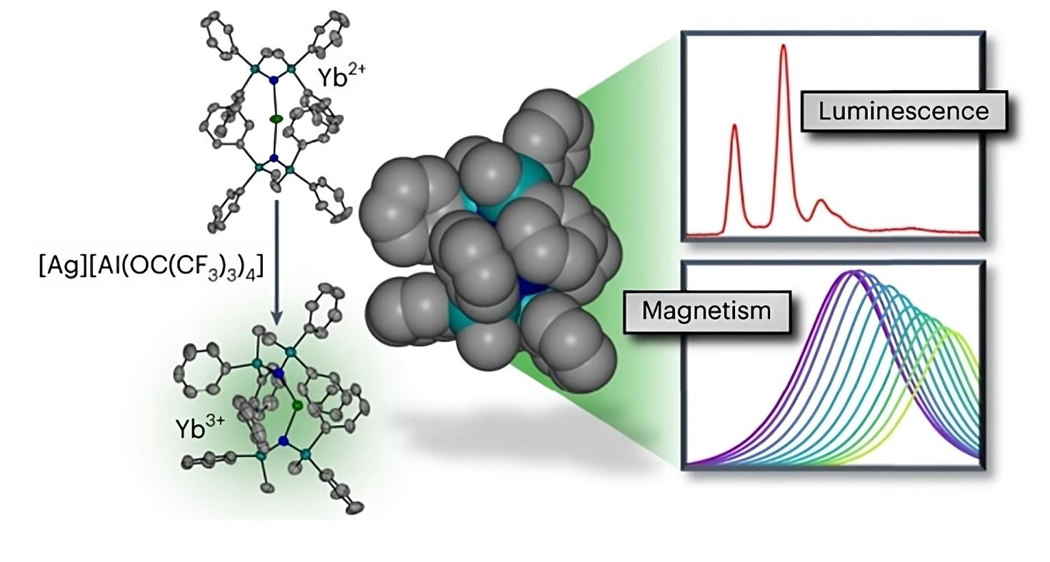 Revealing magnetic mysteries: uOttawa breakthrough builds better single molecule magnets