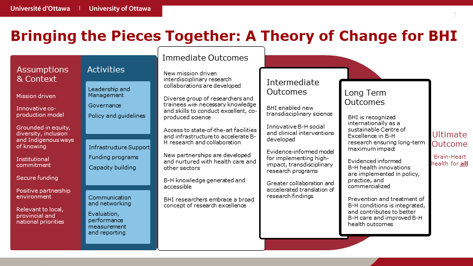 Theory of Change. Five text boxes. 