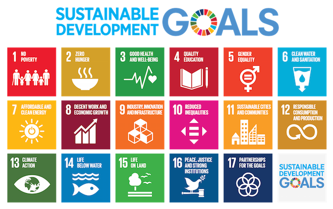 UN poster with icons representing the 17 sustainable development goals.