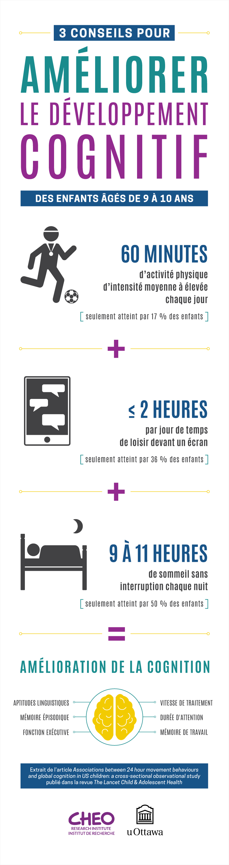 Trois conseils pour améliorer le développement cognitif des enfants