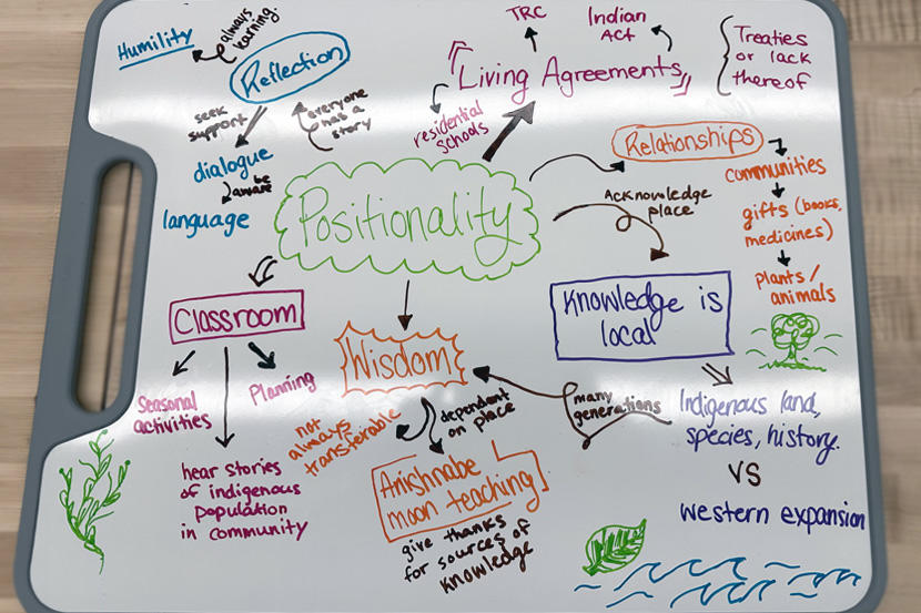 Résumé sous forme de schéma rapide des perspectives scientifiques autochtones, avec le mot 'positionnalité' (en anglais) au centre.
