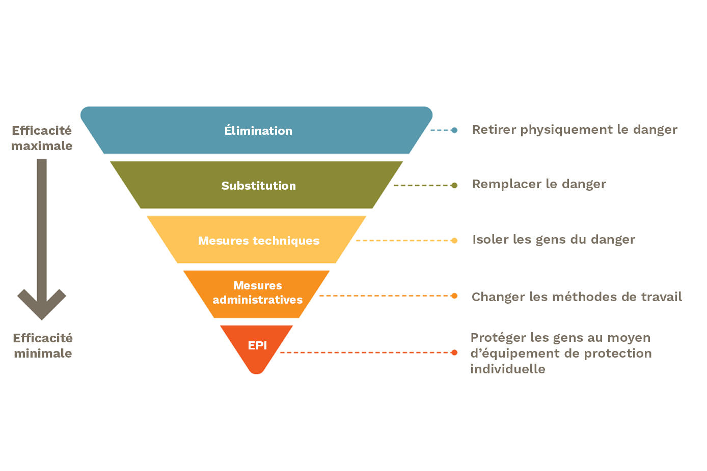 hierarchie-mesures-maitrise-risque