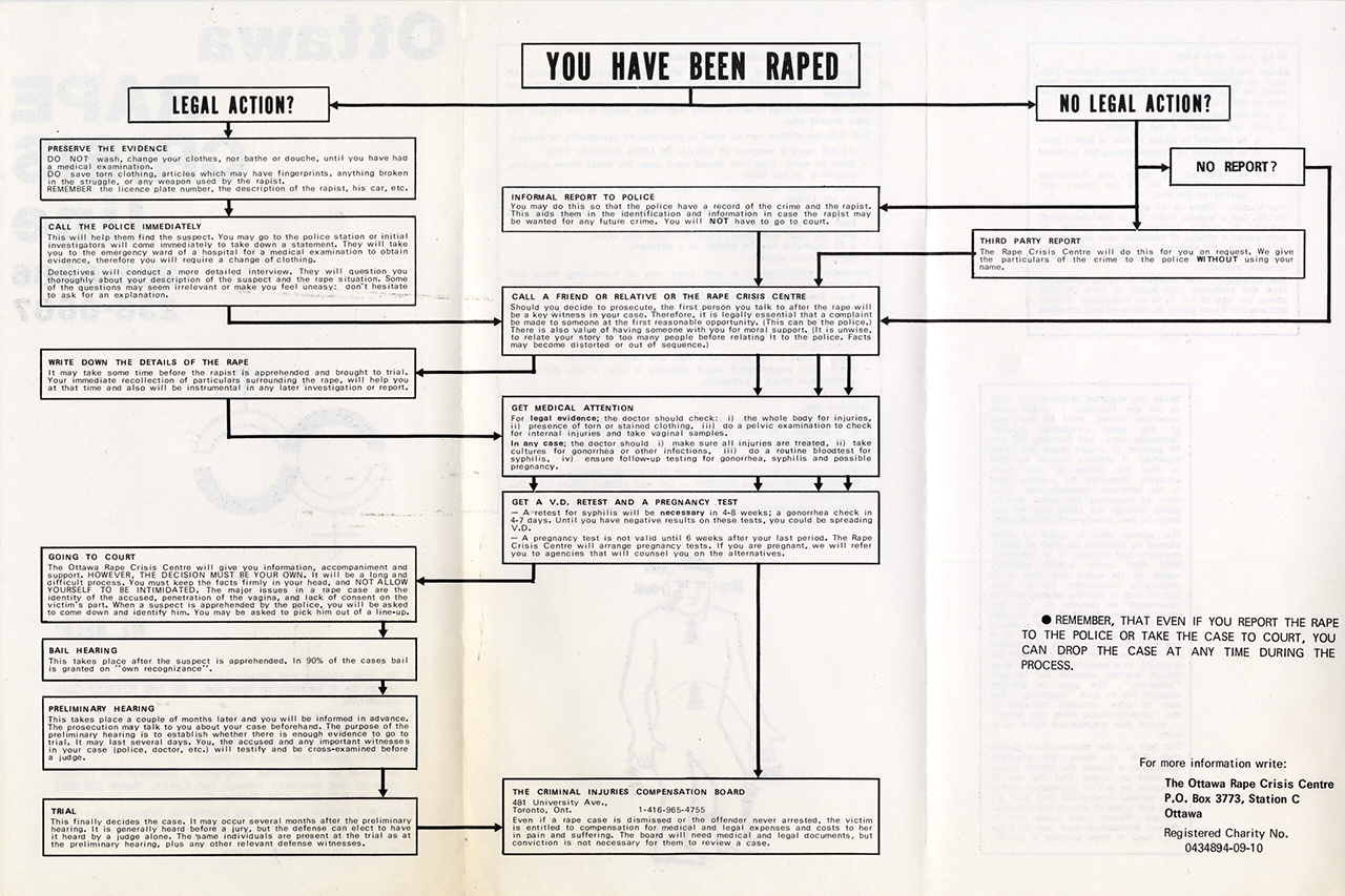Brochure pour la ligne d'aide aux victimes de viols d'Ottawa (1977) 