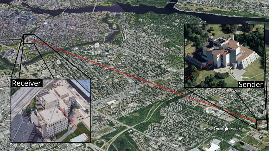 L’IA et l’optique adaptative propulsent la communication quantique en espace libre vers une nouvelle ère