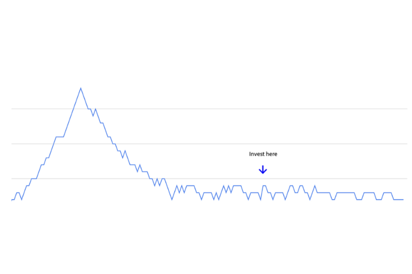 Investment line chart